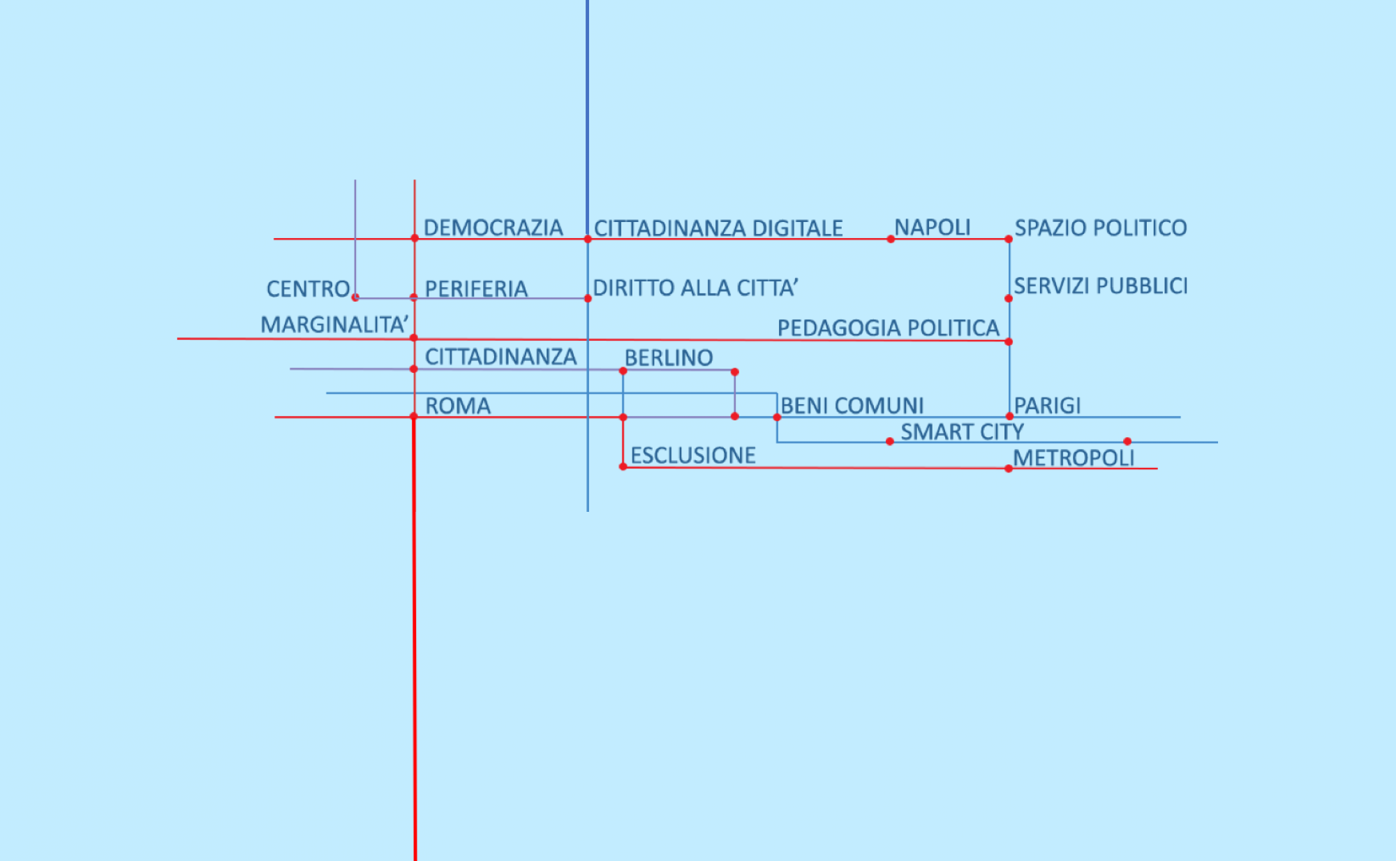 Progetto TRA.M.